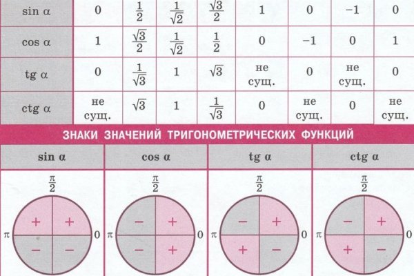 Ссылка на сайт кракен в тор браузере