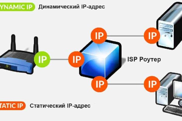 Официальный сайт даркнет